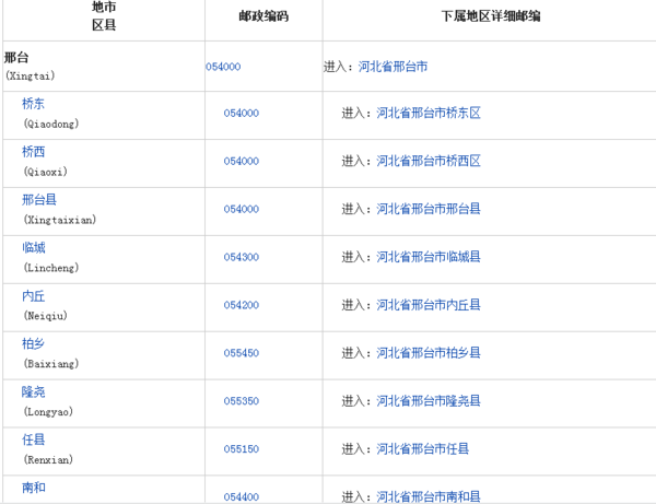 com/邢台 查询其它省市邮编:         麻阳苗族自治县  五寨县  洪洞