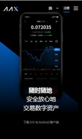aax区块链交易所