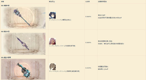 死亡爱丽丝wiki节奏榜武器攻略大全