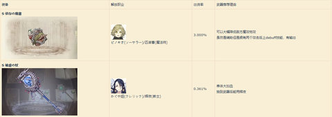 死亡爱丽丝wiki节奏榜武器攻略大全