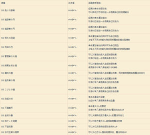 死亡爱丽丝wiki节奏榜武器攻略大全