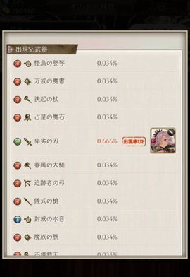 死亡爱丽丝初始选哪个好 初始角色武器选择攻略