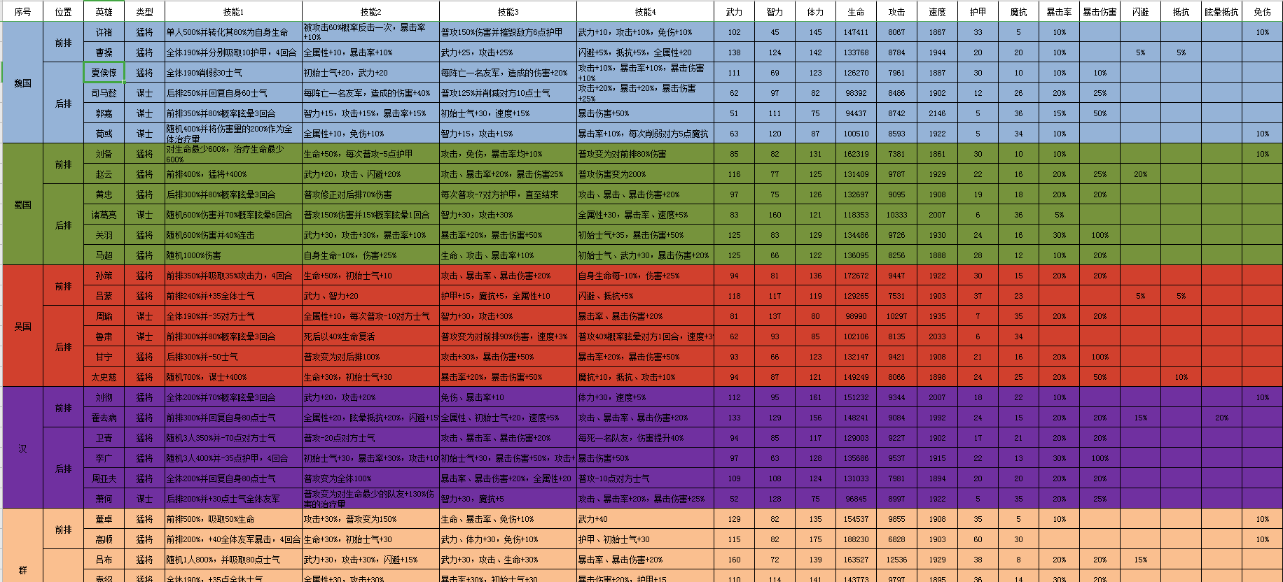 别惹刘关张最强阵容选择 阵营选择与阵容搭配攻略一览