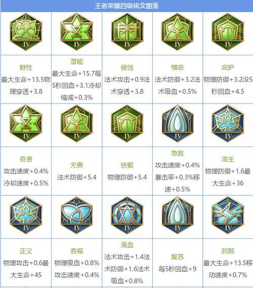王者荣耀符文怎么搭配图标？为您详解最佳符文搭配策略！