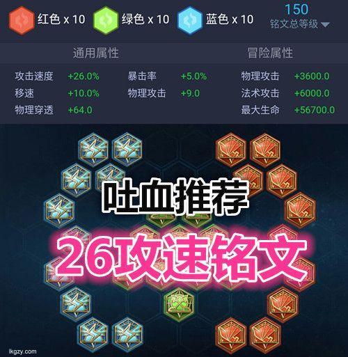 王者荣耀如何合理搭配符文和装备以获得最高输出 王者荣耀如何合理搭配符文和装备以获得最高输出
