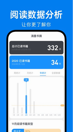 滴墨书摘app
