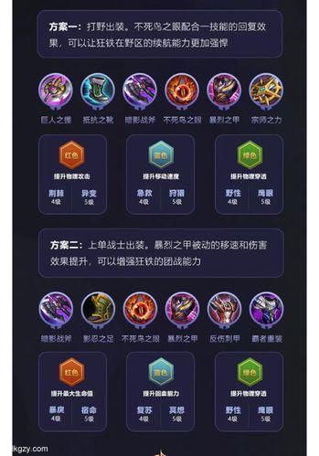 王者荣耀狂铁霸气上线最强出装完美揭秘战场称霸无敌