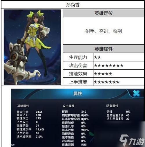 王者荣耀玩保守流的绝佳选择推荐孙尚香玩法
