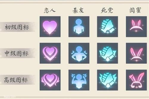 王者荣耀S29亲密关系升级揭秘最新详情玩家期待倍增