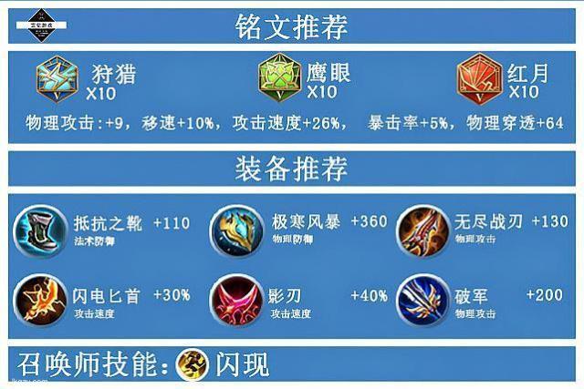 王者荣耀S24必出装备介绍肉盾玩家必备的神装是哪个