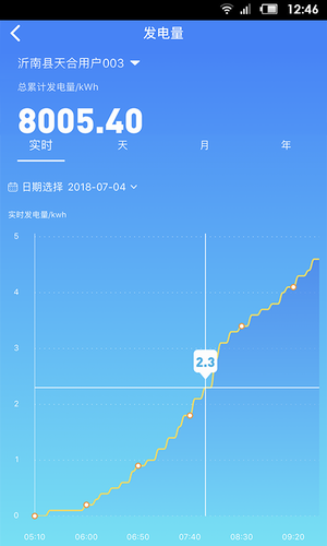天合富家2024
