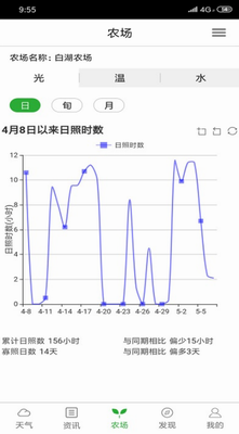 惠农气象