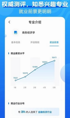 高考问一问