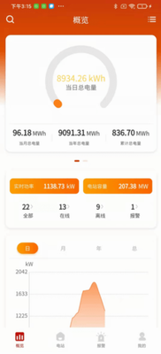 禾望云