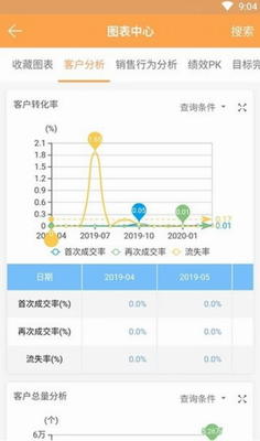 销帮帮crm