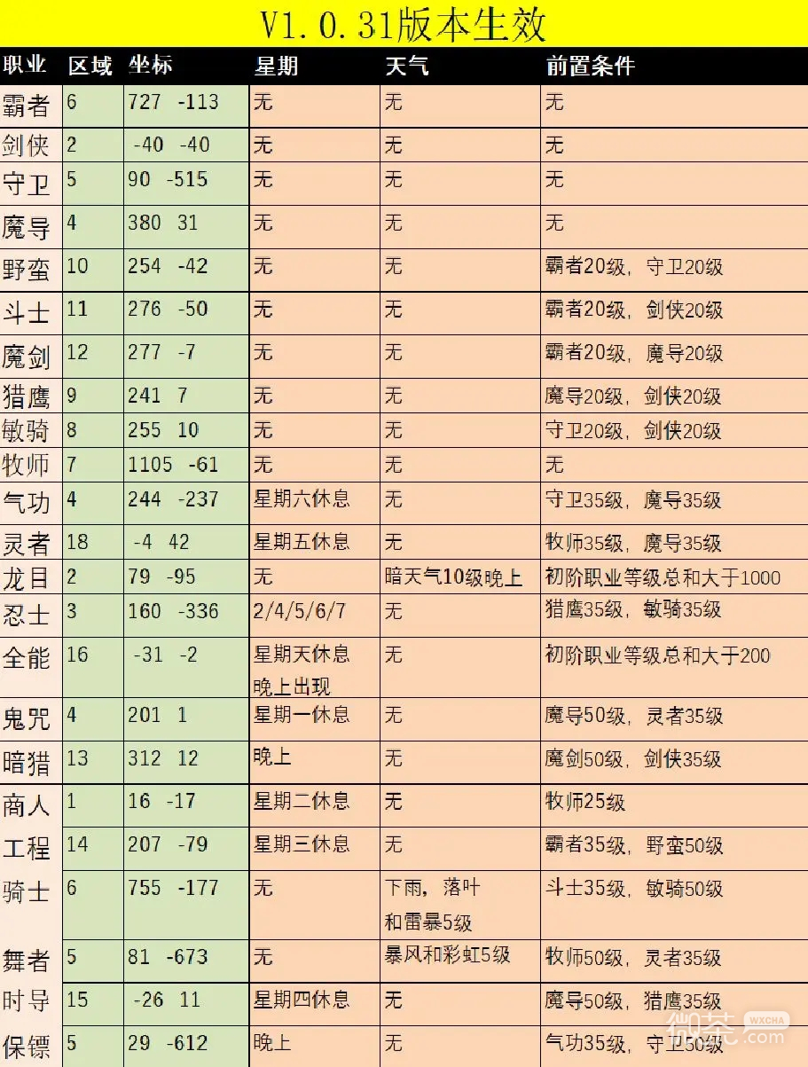 超数据世界