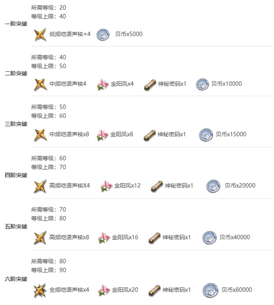 鸣潮漂泊者女突破材料在哪