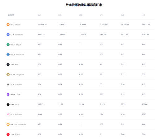 0eAPP全功能版-火必交易所正规吗v6.76.1