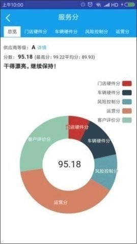 租车宝商家版