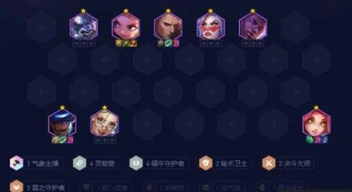 金铲铲之战最强阵容有哪些？金铲铲之战阵容推荐 