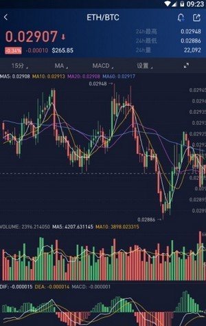 uniswap交易所最新APP下载ios1.3.7