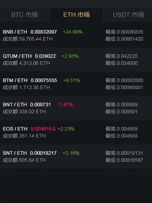 cbdcapp下载安装1.03