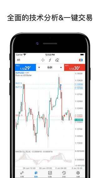 metatrader5安卓版APP