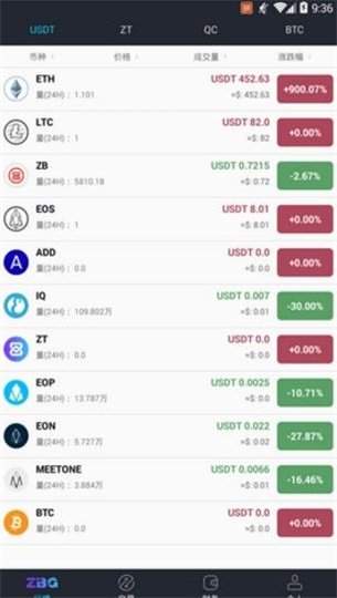 币用宝最新
