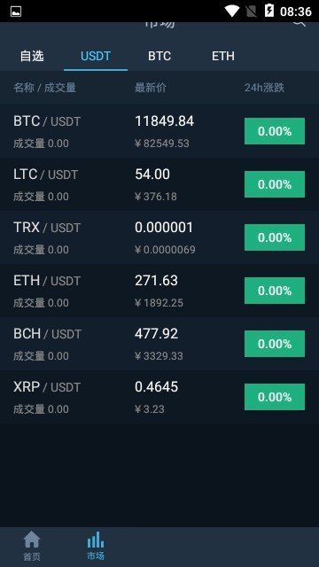 wecoin.io交易所v2.4