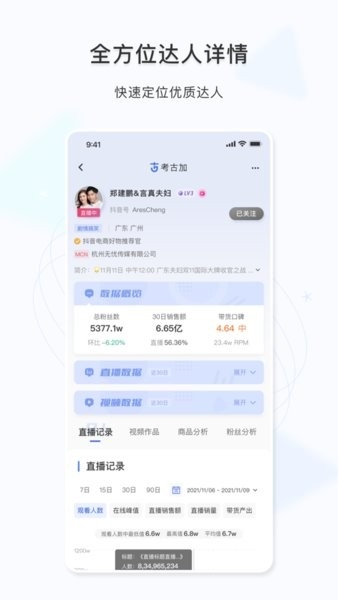 考古加