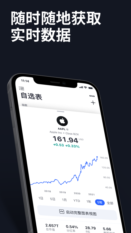 TradingView下载appv1.5