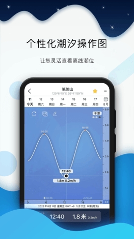 全球潮汐(GlobalTide)