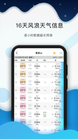 全球潮汐(GlobalTide)