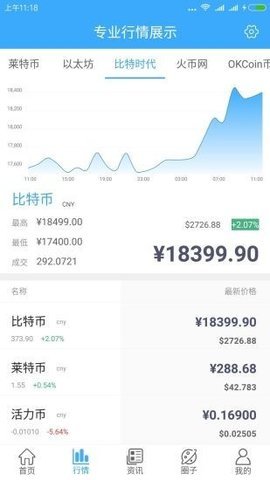 币猫交易所最新v1.2