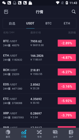 大币网Dcoin官方版v1.3