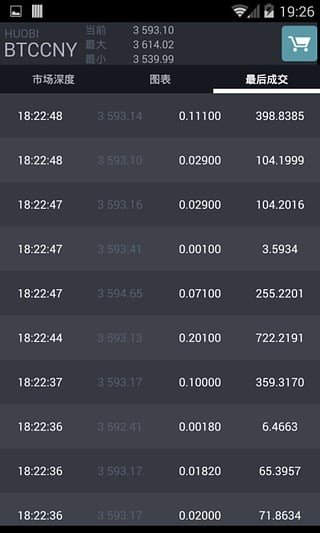 fchain交易所appv1.4