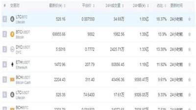 bione数字货币交易所