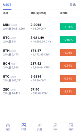 凤凰交易所fhcoin