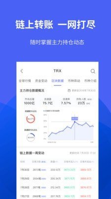 bilaxy交易所网页版v3.0