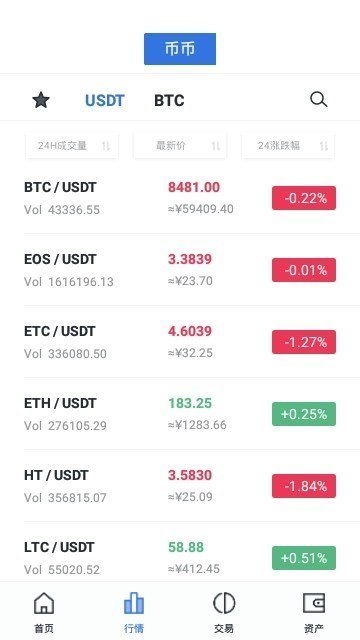 bitz交易所下载苹果v2.0
