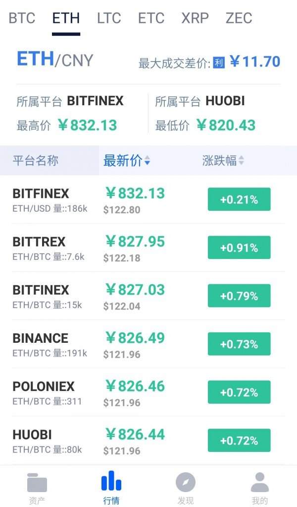 卡绒币挖矿
