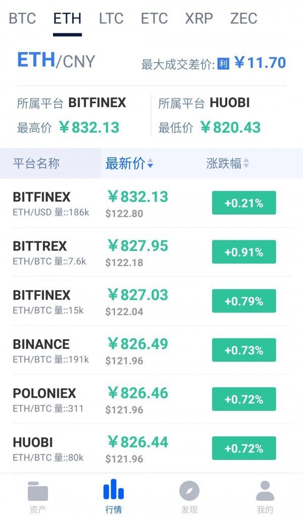 卡绒币挖矿v1.3