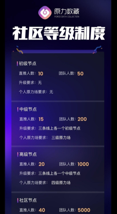 易数藏下载
