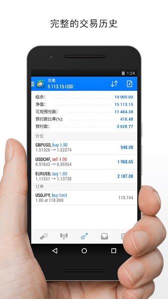 mt4安卓版免费v1.5
