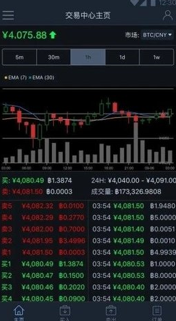 福汇交易平台v1.4