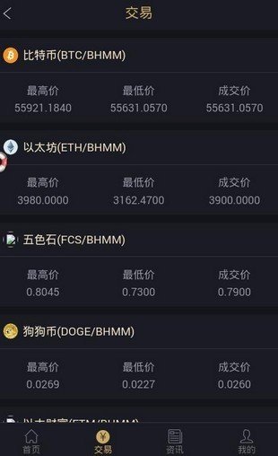 cointiger交易所5.1v5.1