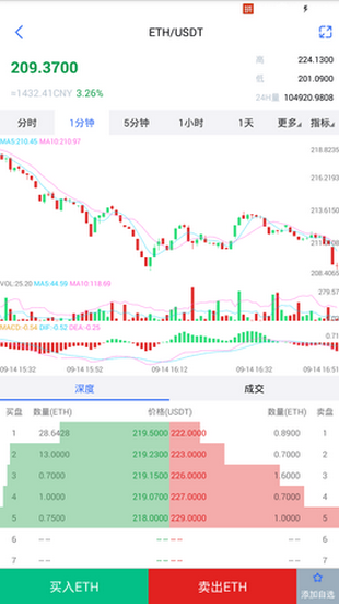 superrare交易平台v2.1