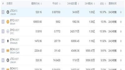 BIONE数字币v1.4