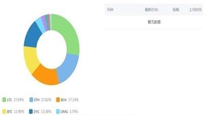 BIONE数字币v1.4