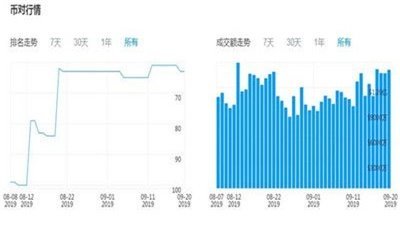 BIONE数字币v1.4